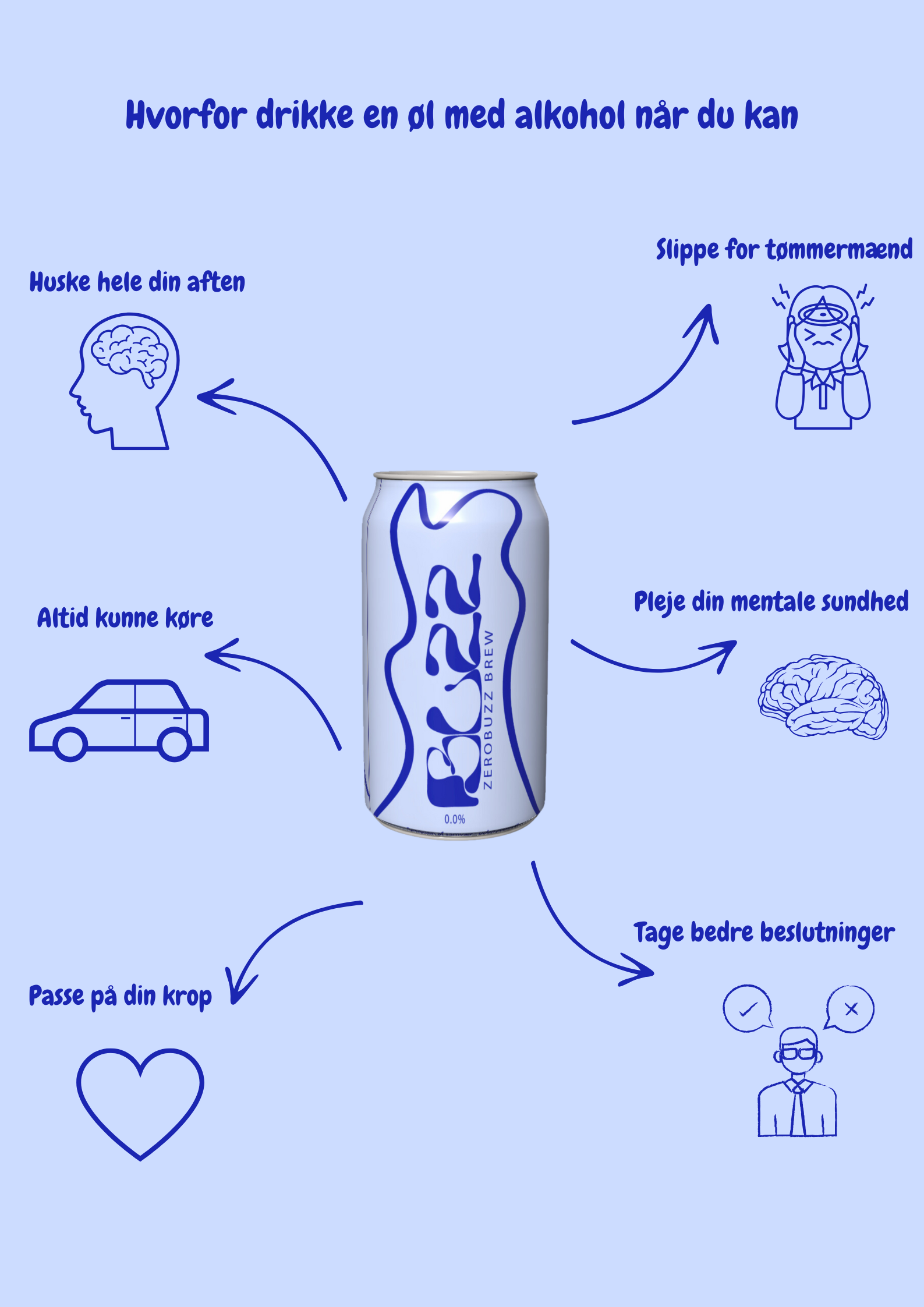 infografic